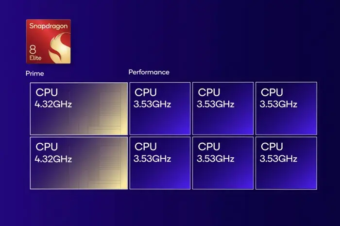 مواصفات Snapdragon 8 Elite