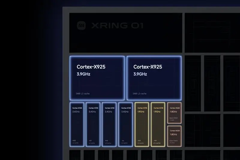 معالج شاومي Xring O1
