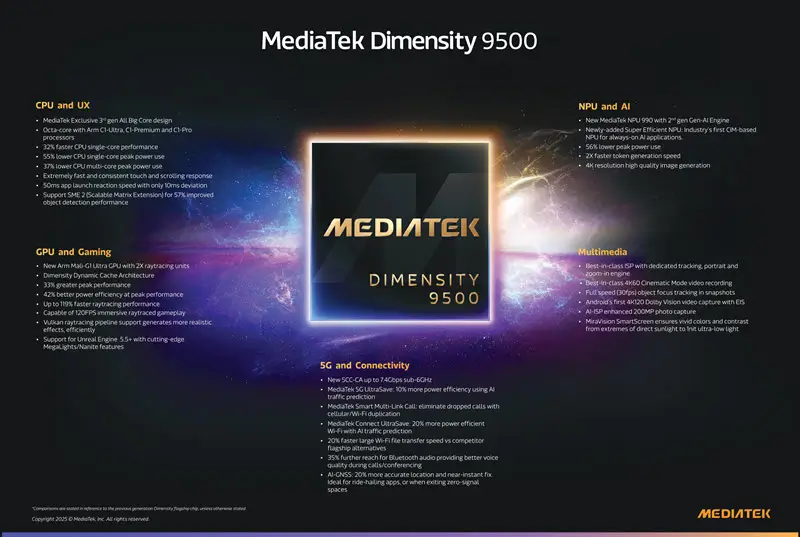 مميزات معالج Dimensity 9500
