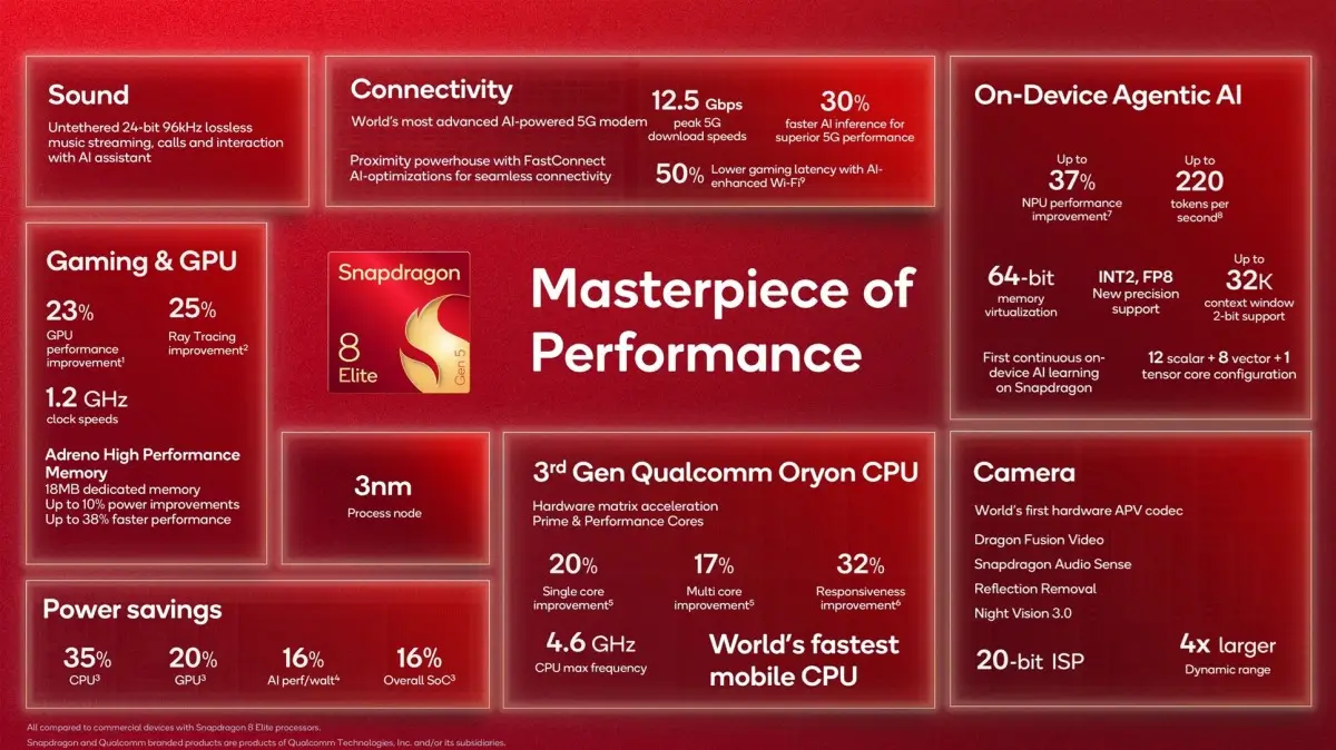 مواصفات معالج Snapdragon 8 Elite Gen 5