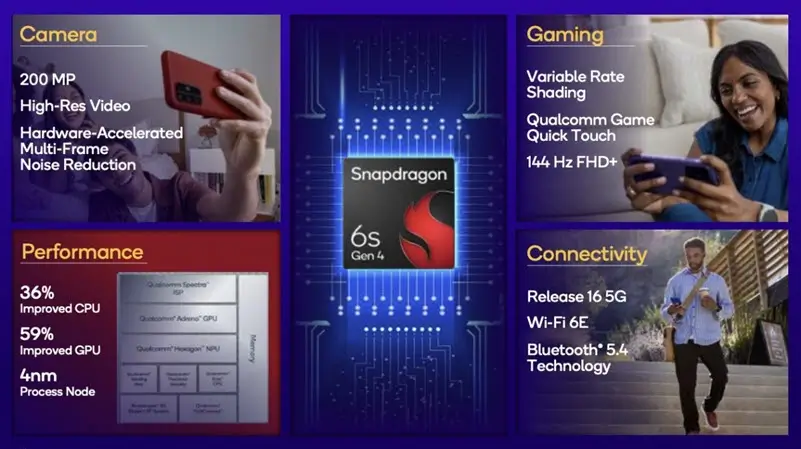 مواصفات معالج Snapdragon 6s Gen 4