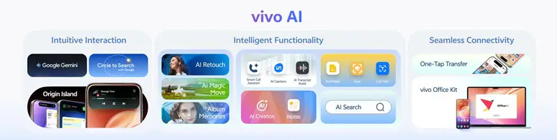 مميزات vivo AI المدمجة