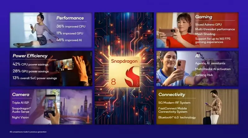 مميزات معالج سناب دراجون 8 الجيل الخامس