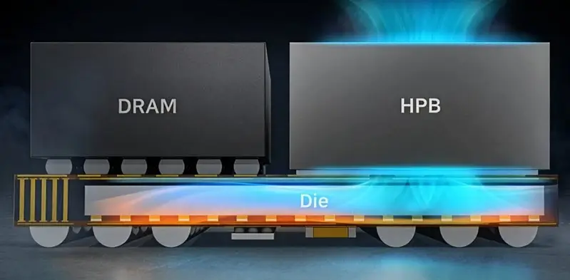 تقنية Heat Path Block من سامسونج