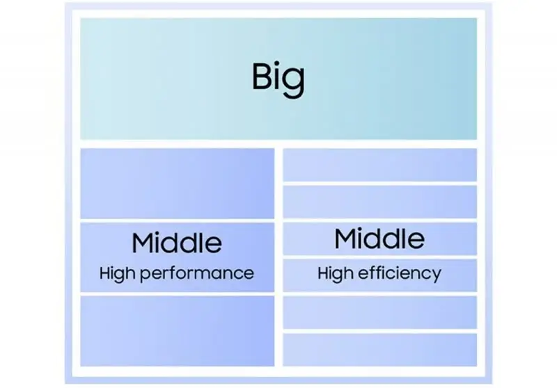 تفاصيل الأنوية لمعالج اكسينوس 2600