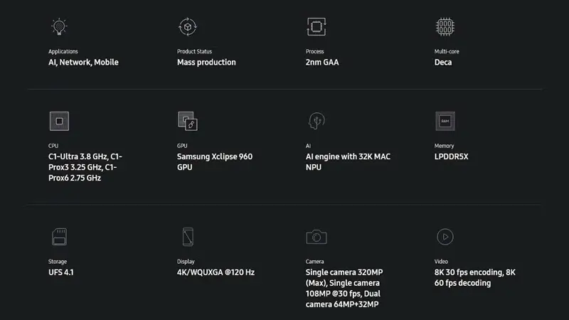 مواصفات معالج اكسينوس 2600
