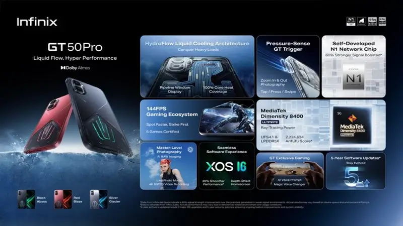 مزايا هاتف انفنكس جي تي 50 برو